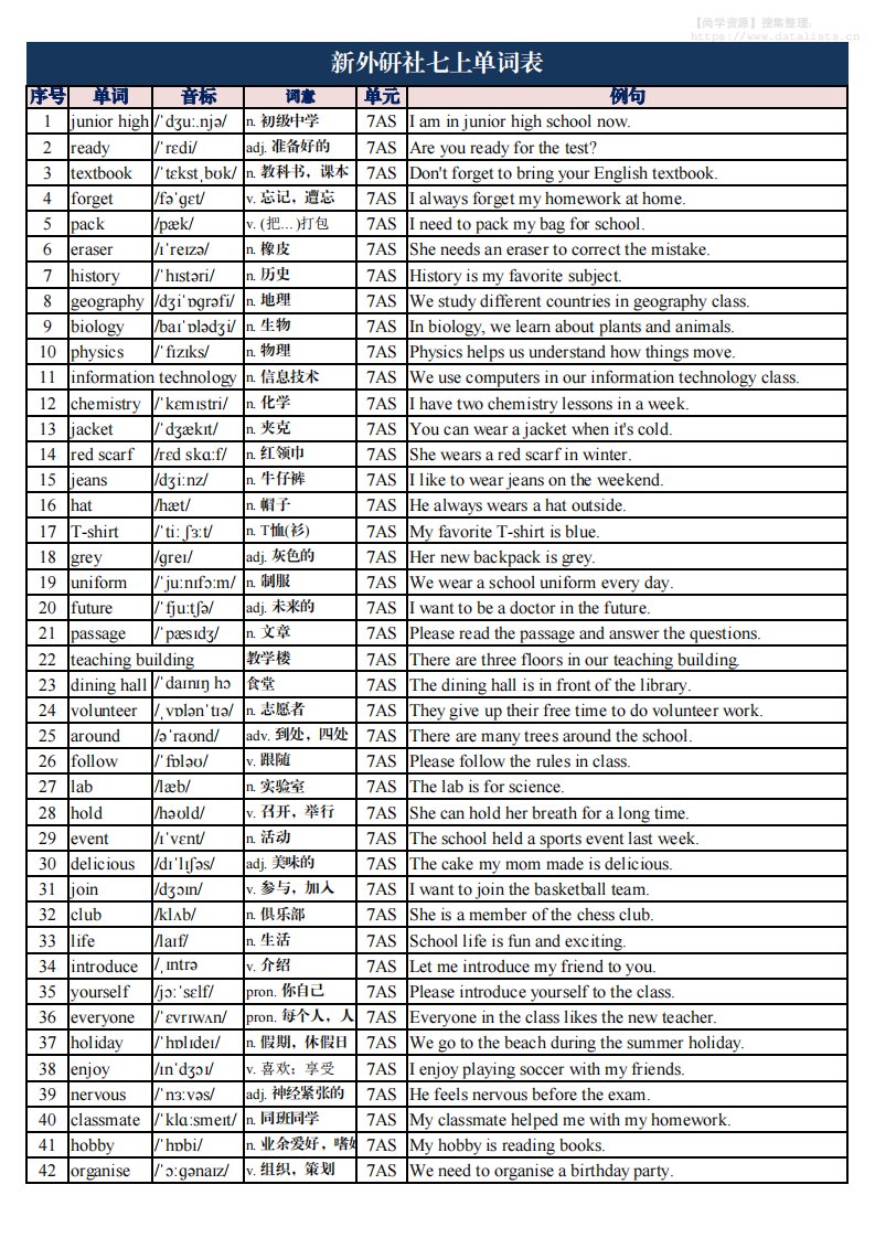 七年级上英语单词表带音标和例句_共10页