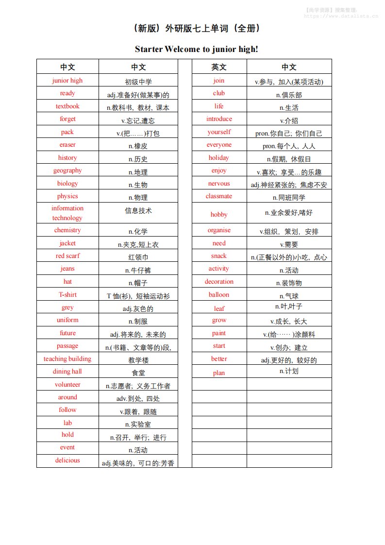 七年级上英语单词（中译英）_共14页