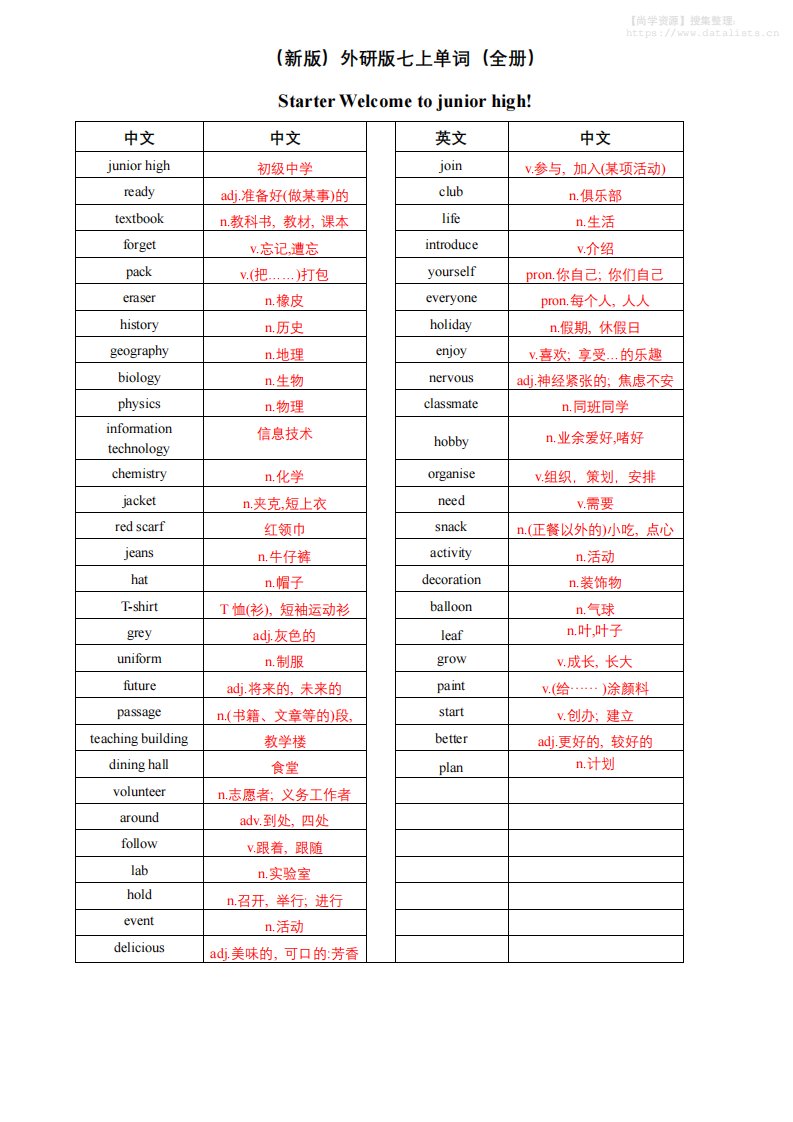 七年级上英语单词（英译中）_共14页