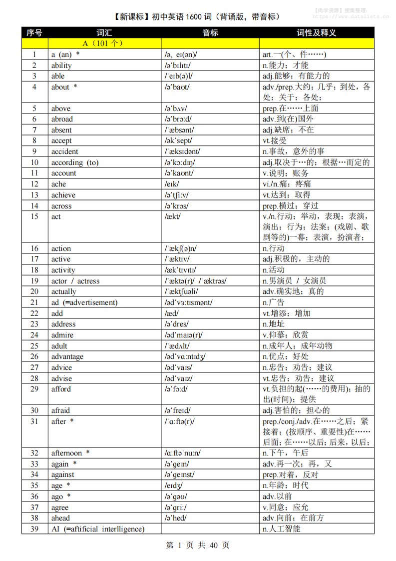 七年级上英语1600词（背诵版带音标）_共40页