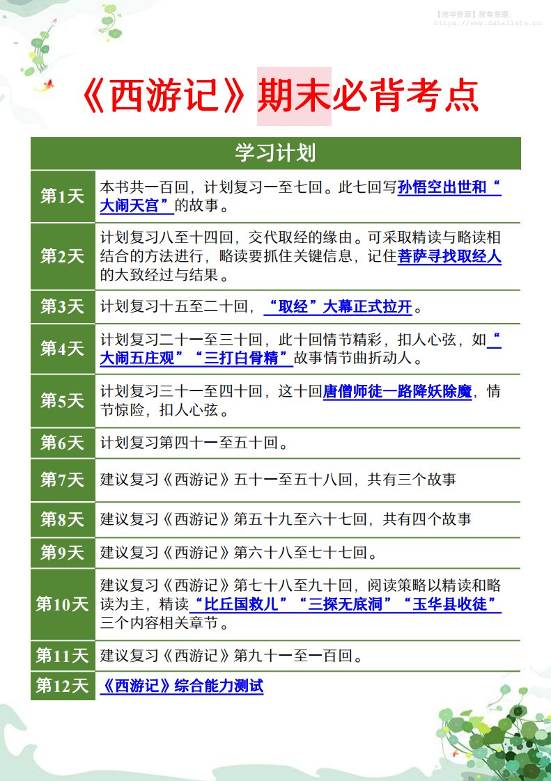 七年级上语文名著阅读日计划《西游记》_共46页