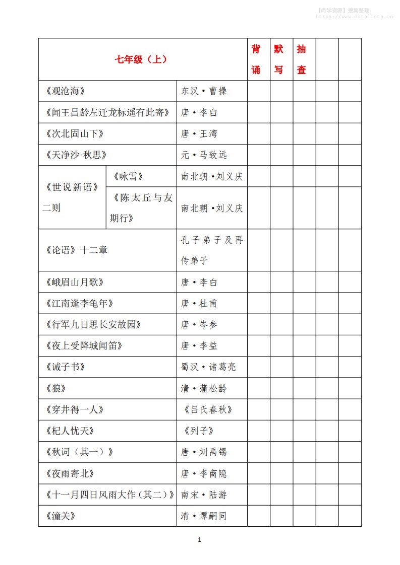 七年级上语文必背古诗文汇总_共5页