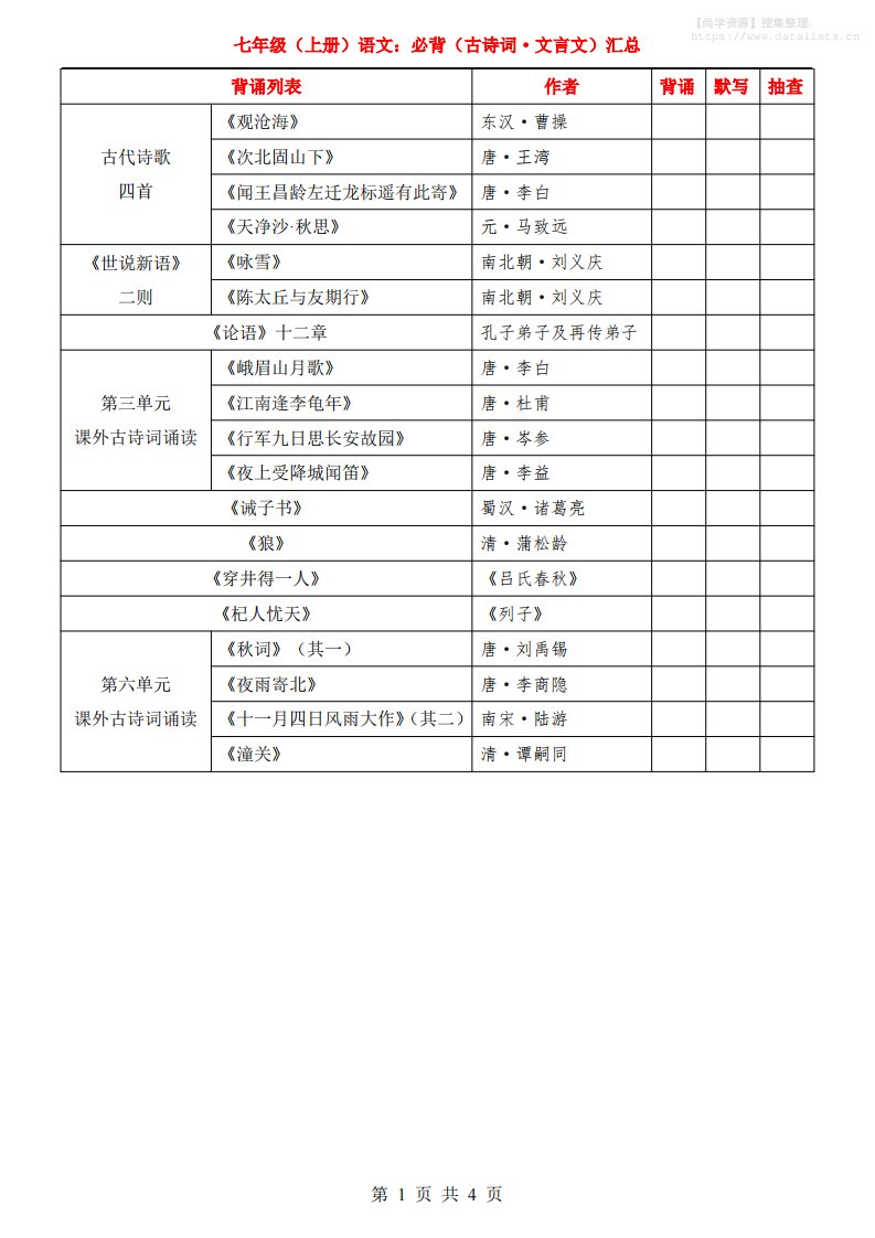 七年级上语文必背古诗词文言文汇总_共4页