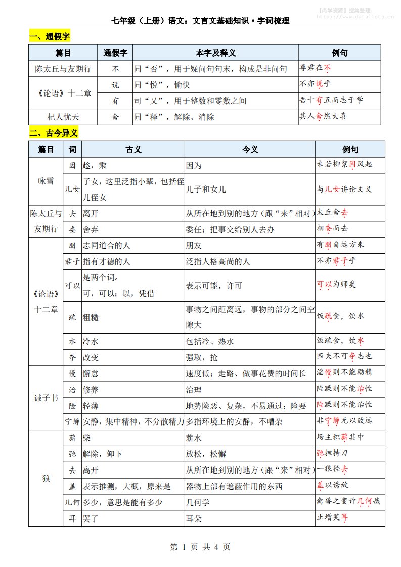 七年级上语文文言文基础知识字词梳理_共4页