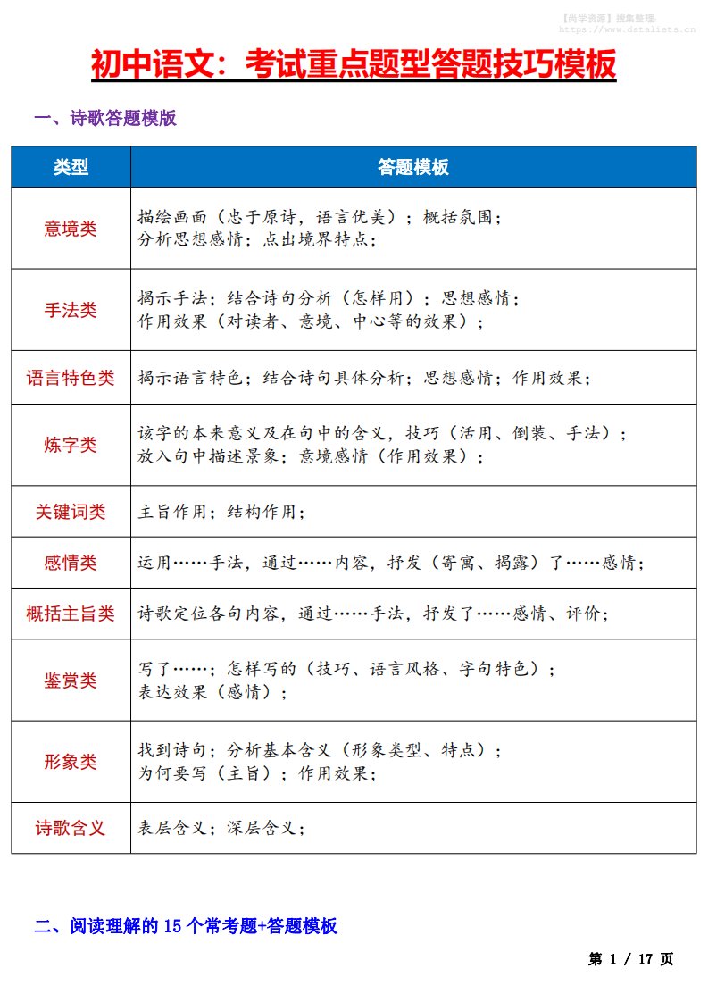 七年级上语文考试重点题型答题技巧汇总_共17页