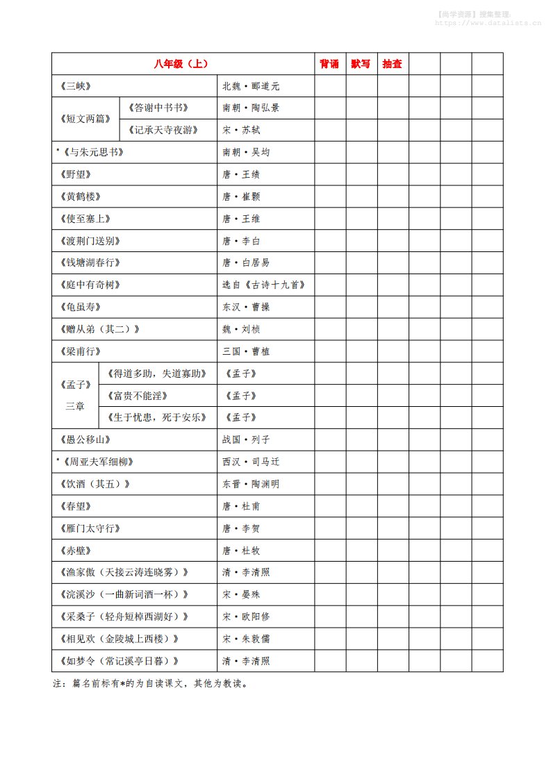 八年级上语文必背古诗文汇总_共5页