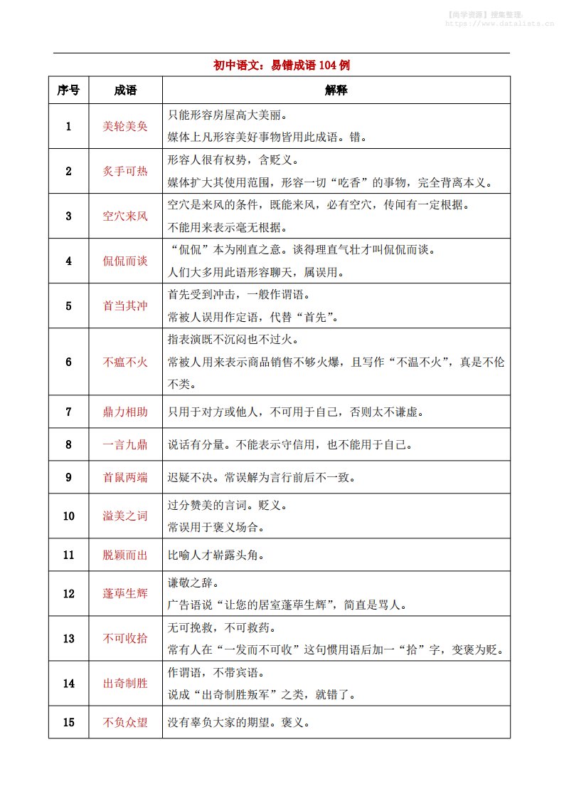 八年级上语文易错成语104例_共7页