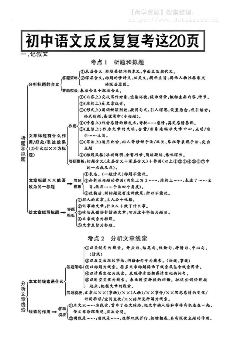 八年级上语文答题模式_共15页