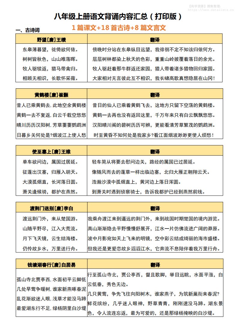 八年级上语文背诵古诗、文言文附翻译_共9页