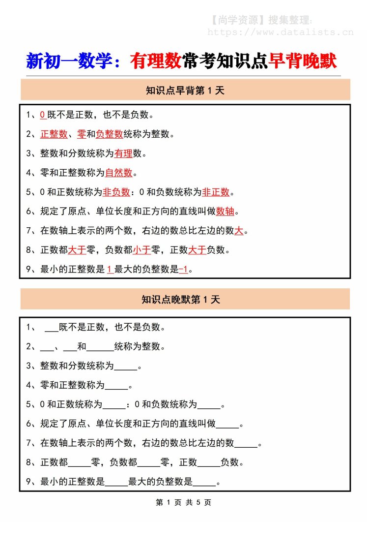 七年级上数学有理数常考知识点早背晚默（人教版）_共5页