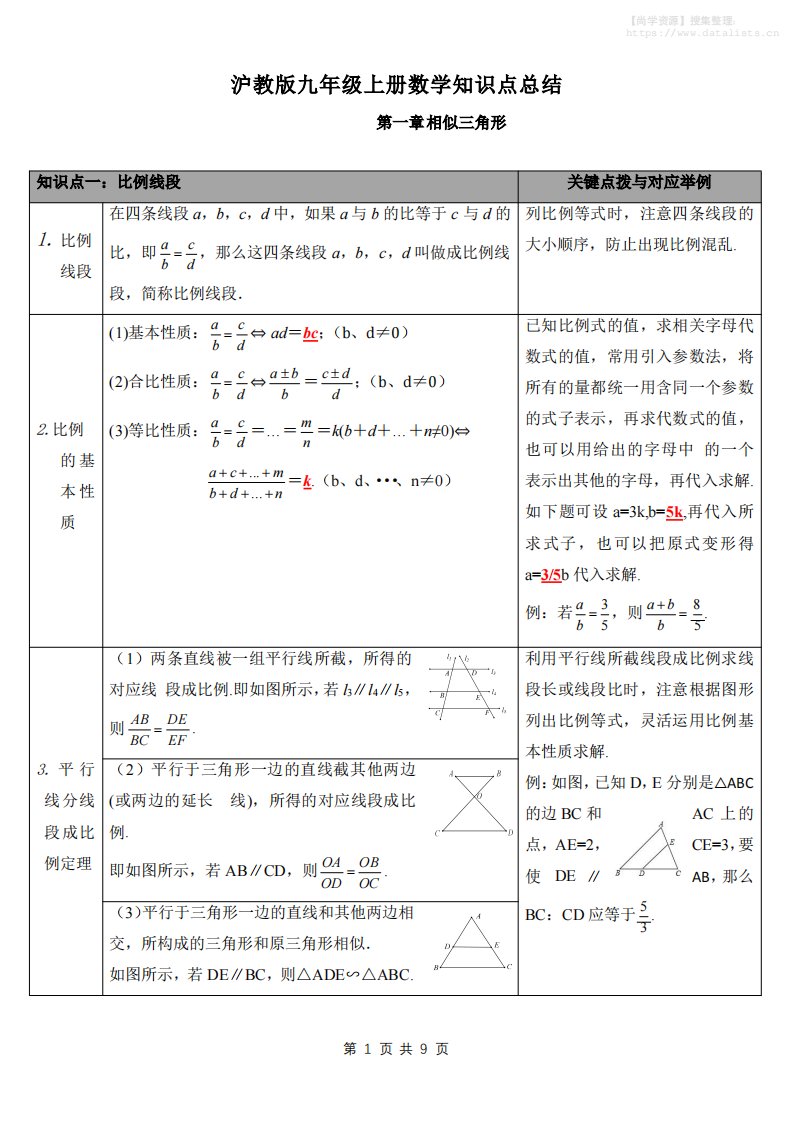 九年级上数学知识点总结（沪教版）_共9页