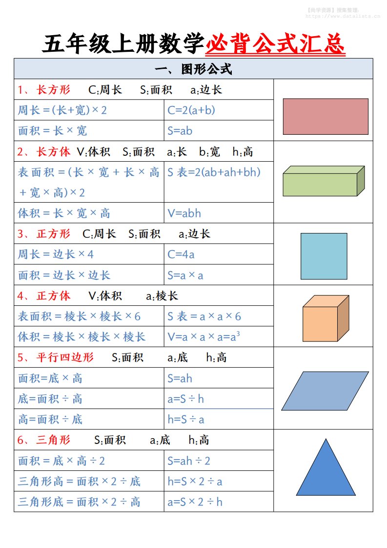五年级上册数学必背公式_共7页