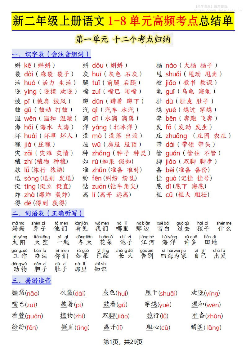 新二上语文1-8单元高频考点总结单（十二个考点归纳）29页_共29页